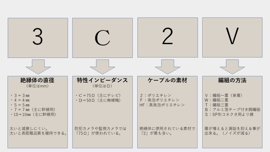 同軸ケーブルの意味４