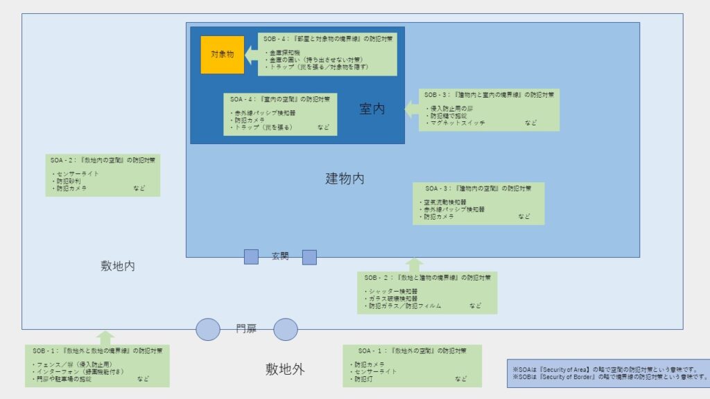 境界線と空間の防犯対策（防犯カメラ愛知）